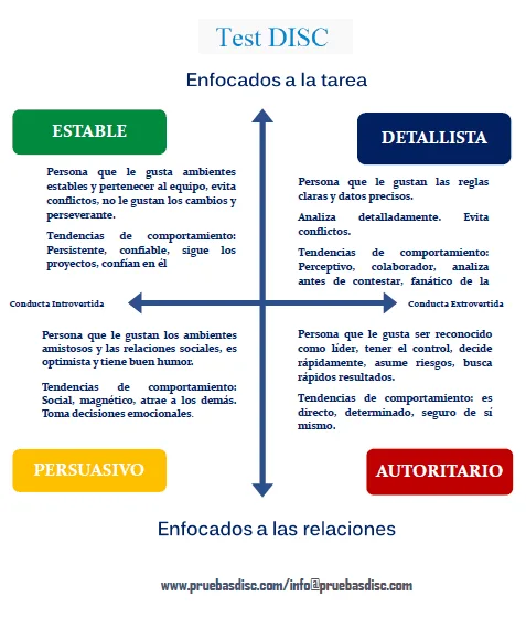 sales